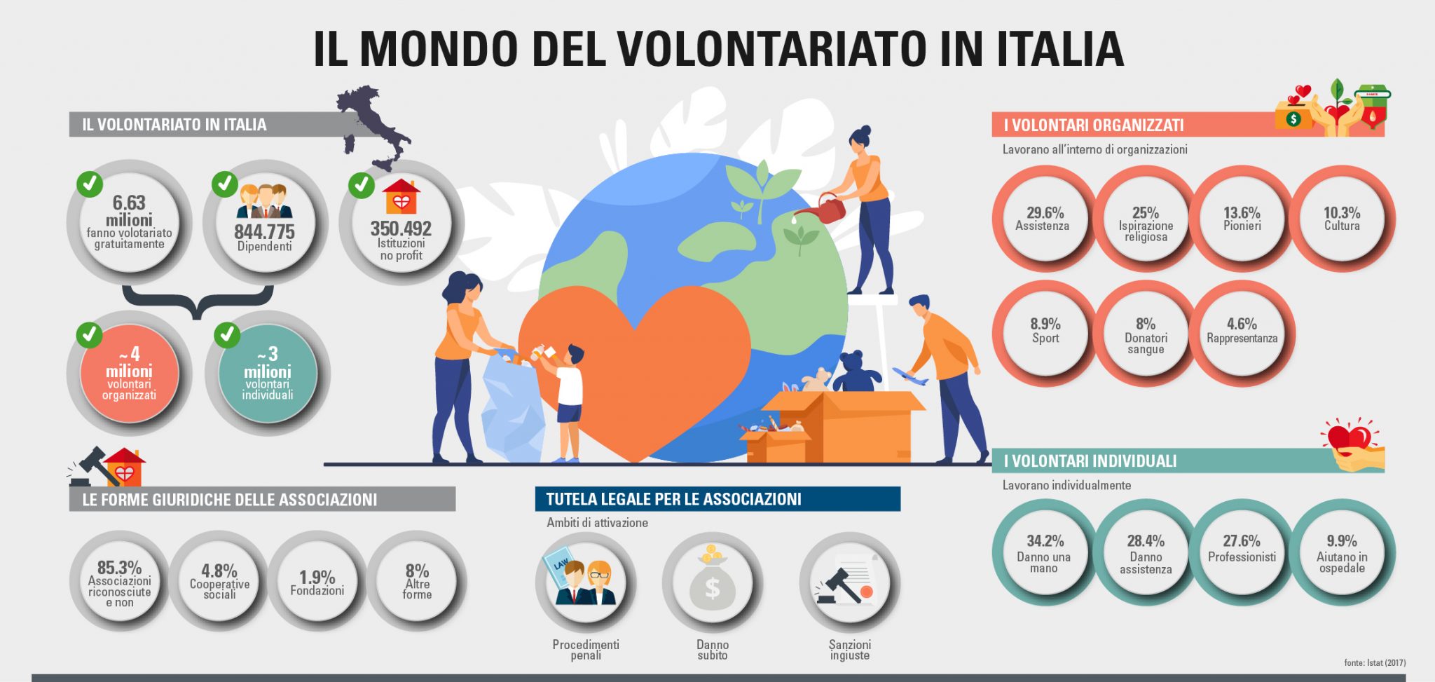 Infografica volontari in italia 1