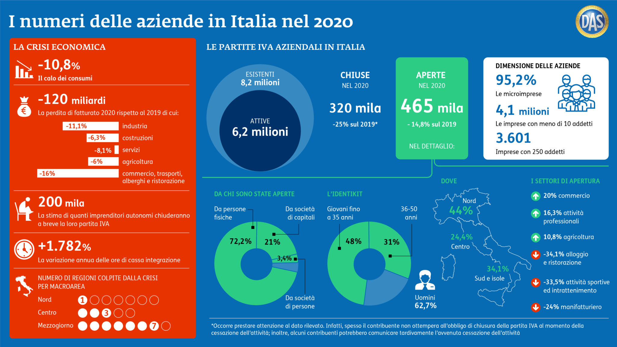 i-numeri-delle-aziende-in-italia-nel-2020-