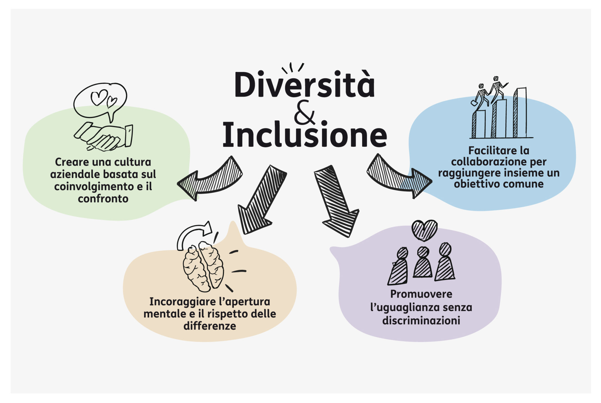 diversità e inclusione