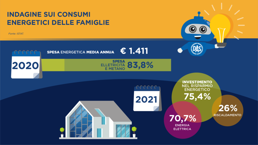 infografica consumi energetici